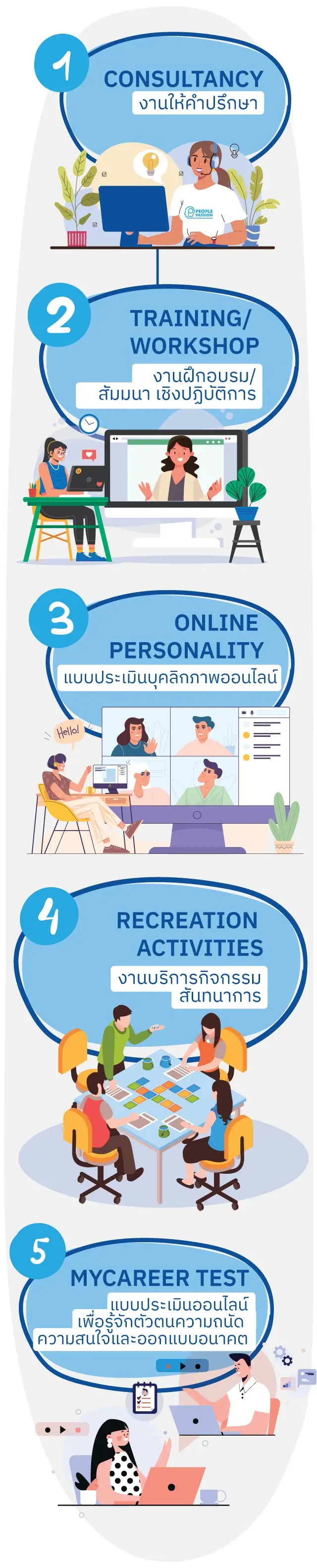 บริษัทที่ปรึกษาด้านทรัพยากรบุคคล ด้านการพัฒนาองค์กร​ และฝึกอบรม HR มือใหม่ By Pasamol